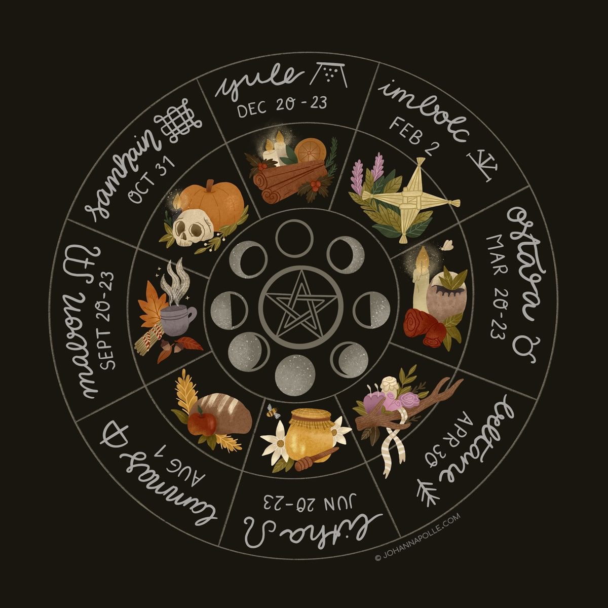 The Wiccan Wheel of the Year illustrated by Johanna Polle