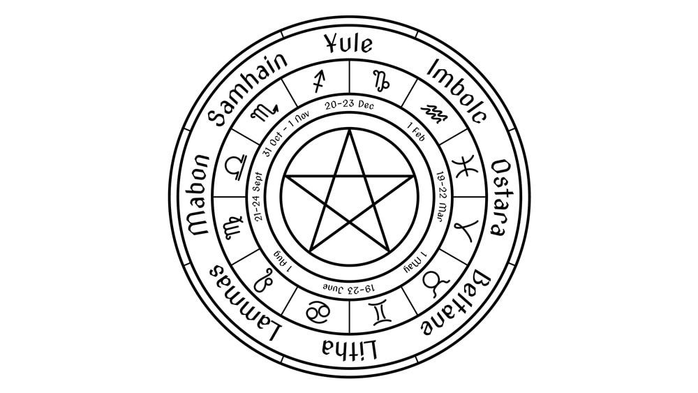 The Wiccan Wheel of the Year