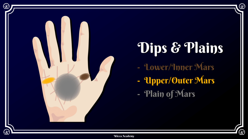 Guide to reading the dips and plains of the palm