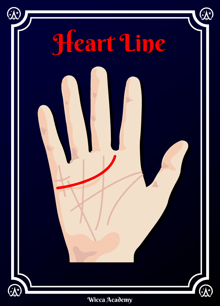 Heart Line Diagram for Palm Reading