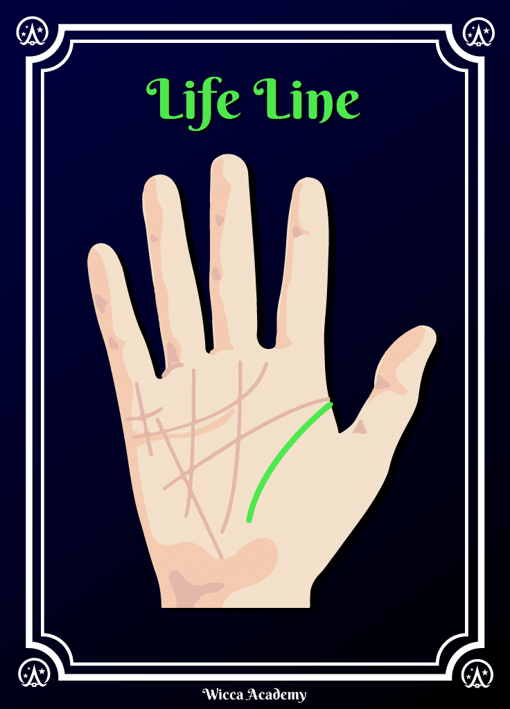 Life Line Diagram for Palm Reading
