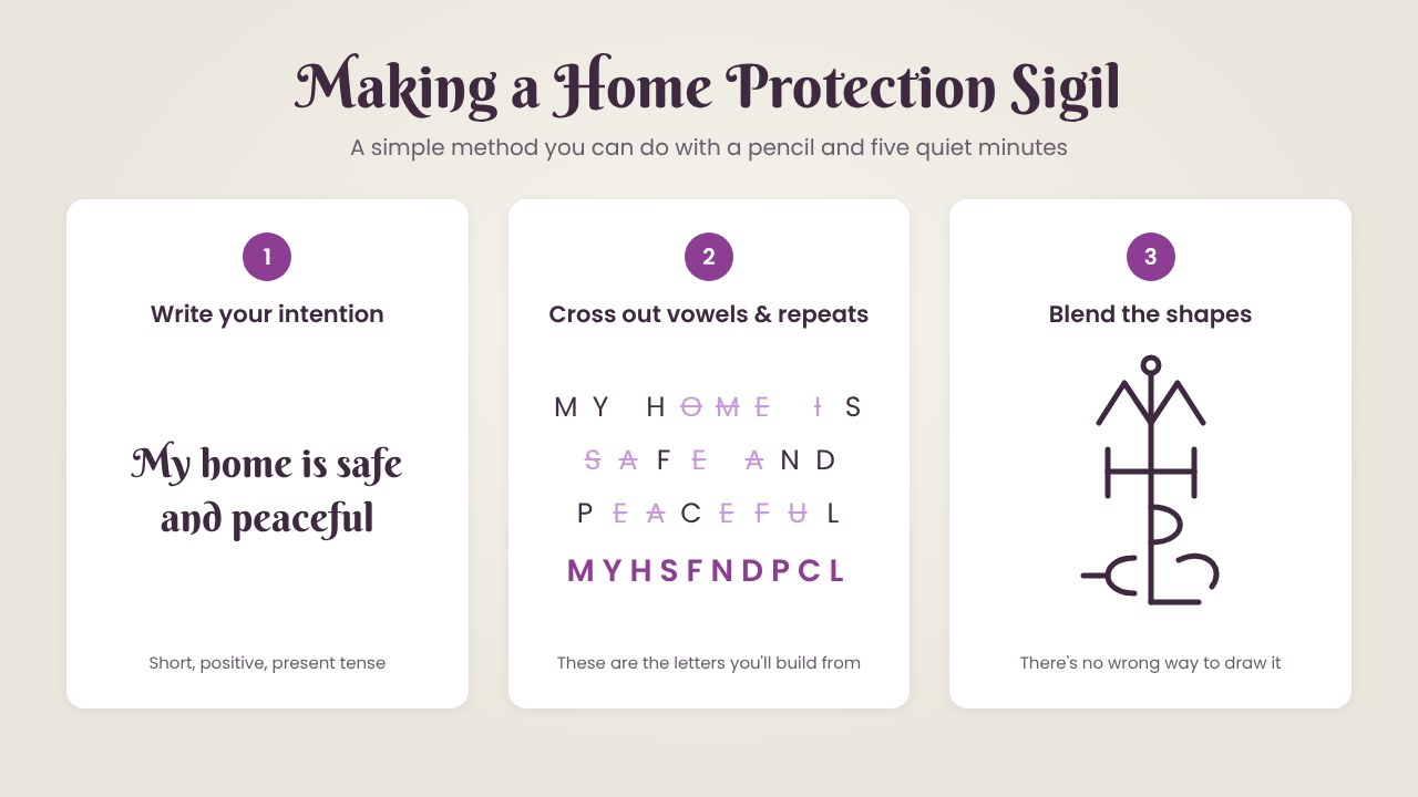 How to make a home protection sigil: write your intention, cross out the vowels and repeated letters, then blend the remaining letters into one symbol