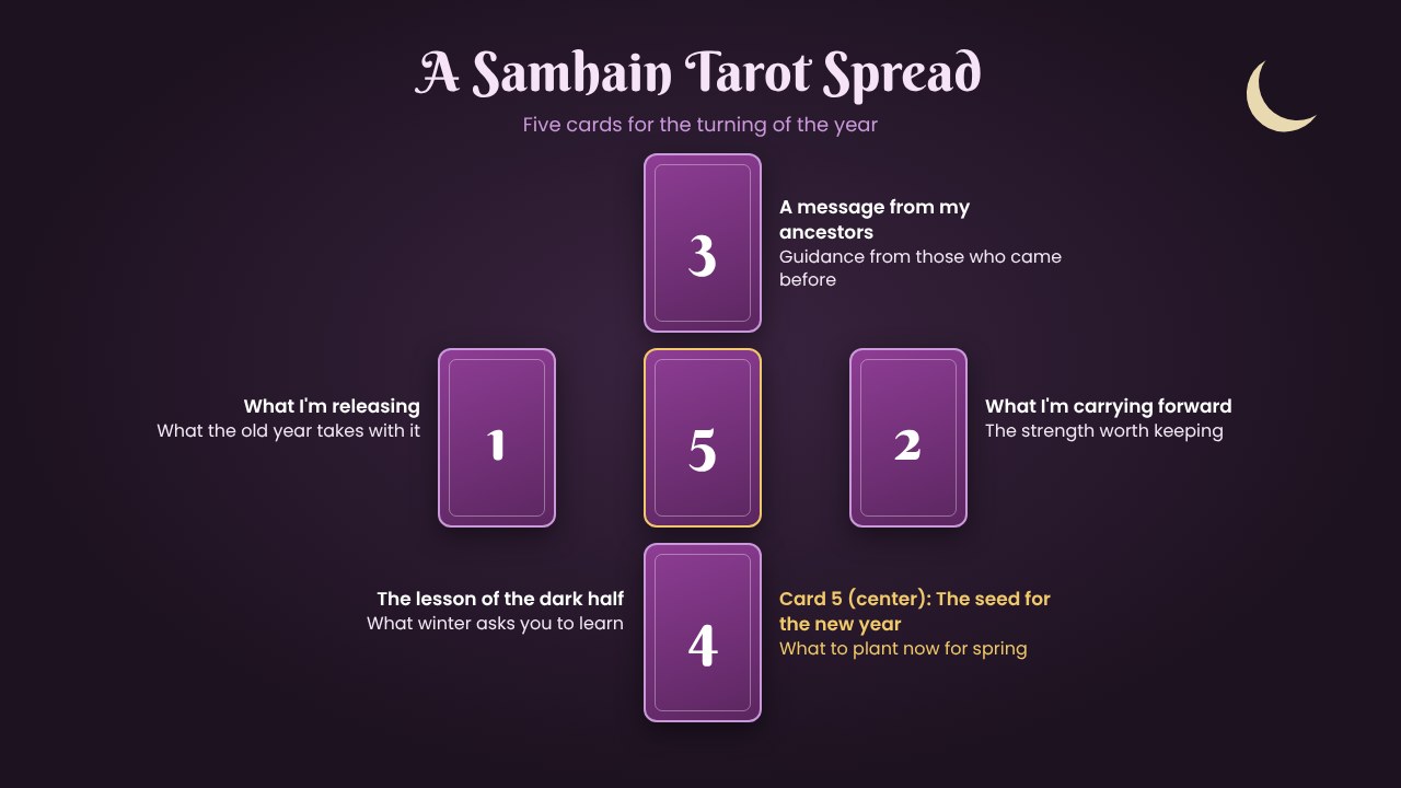 A five card Samhain tarot spread: what to release, what to carry forward, a message from the ancestors, the lesson of the dark half and the seed for the new year