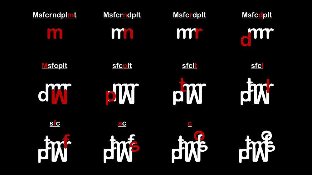 Step 2 in How to make a Sigil