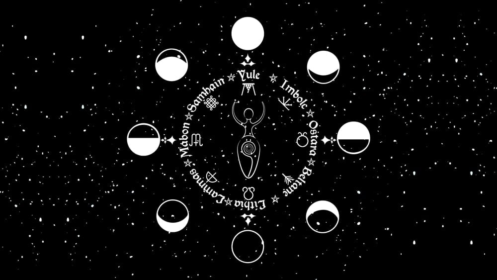 The Wiccan Wheel of the Year surrounded by the lunar phases with the Goddess in the center