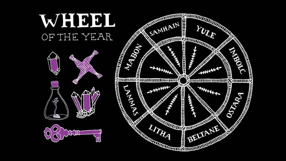 The Wiccan Wheel of the Year
