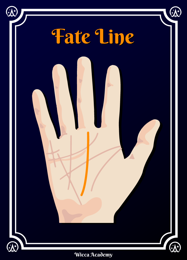 Fate Line Diagram for Palm Reading
