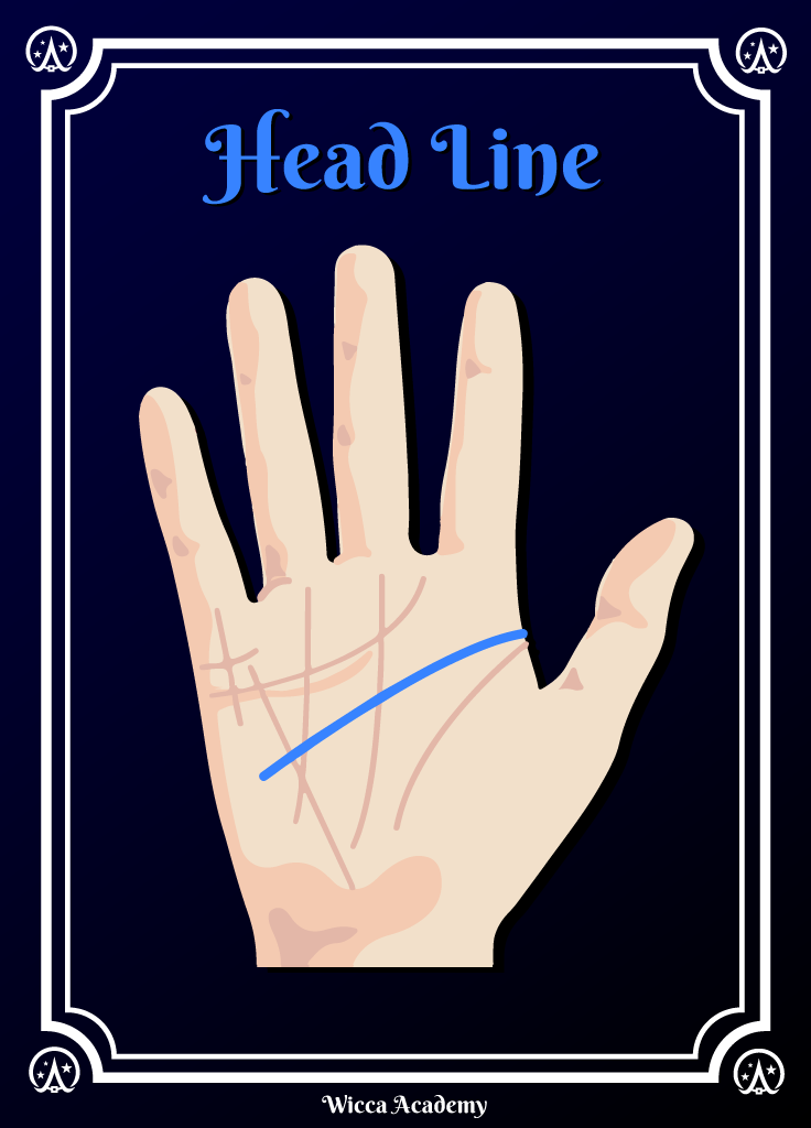 Head Line Diagram for Palm Reading
