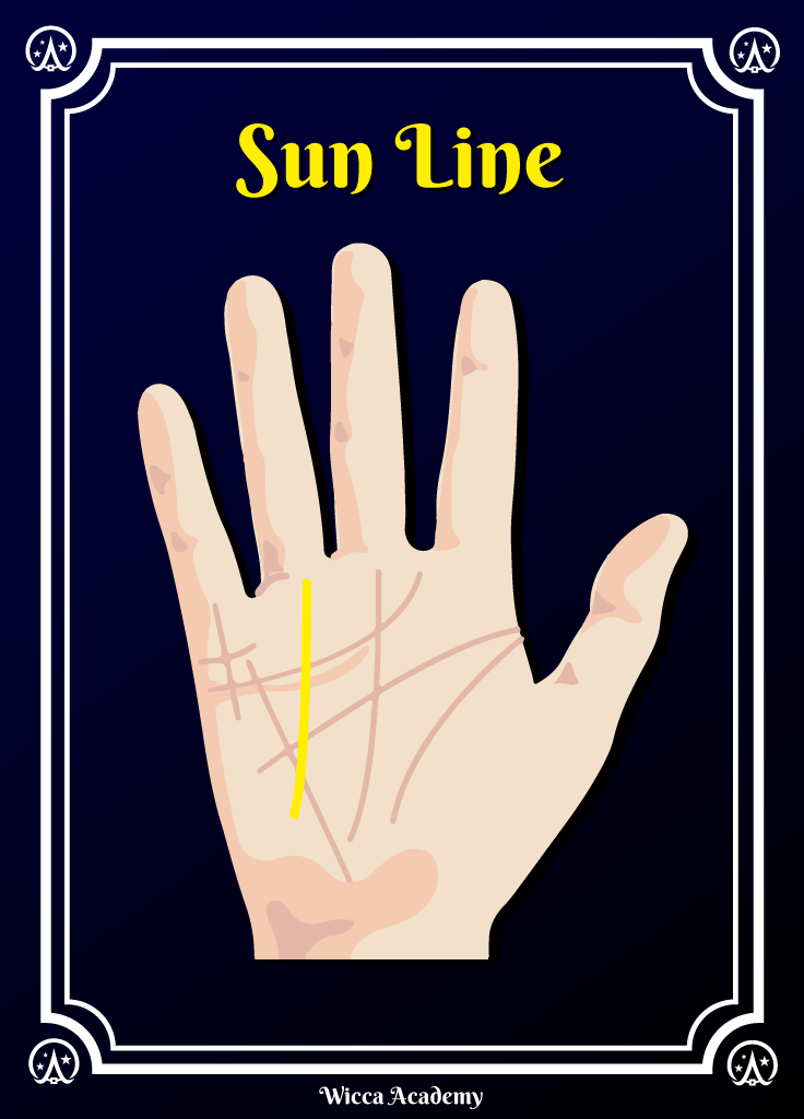 Sun Line Diagram for Palm Reading
